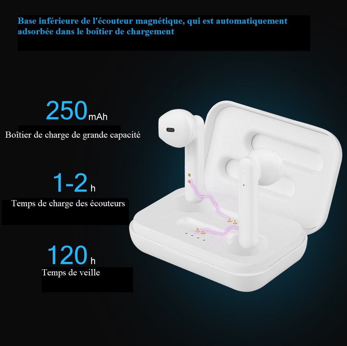 Tactiele Bluetooth V5.0+Edr Oordopjes - Wit
